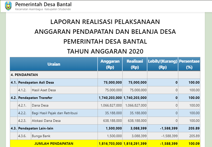 Laporan Realisasi Pelaksanaan APBDesa Semester II Tahun 2020